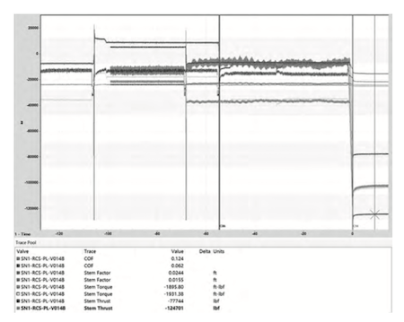 Comparison of diagnostic curves and data before and after valve stem lubrication Comparison of diagnostic curves and data before and after valve stem lubrication